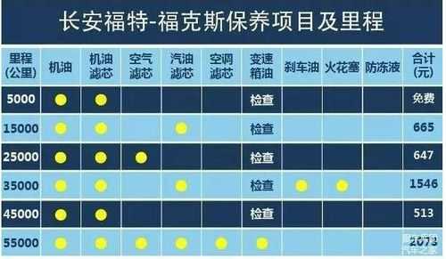 福克斯保养北京（福克斯保养密码）-图2