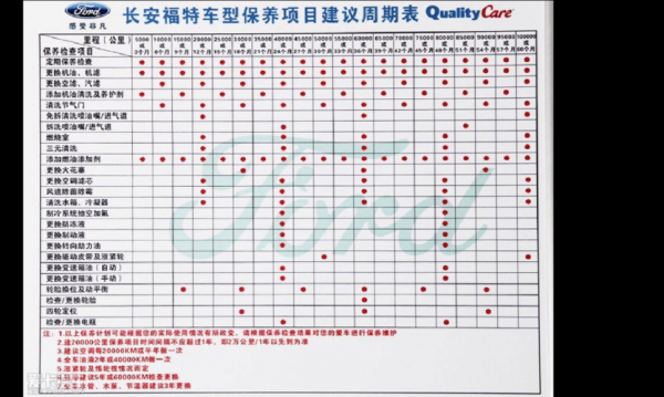 福克斯保养北京（福克斯保养密码）-图1