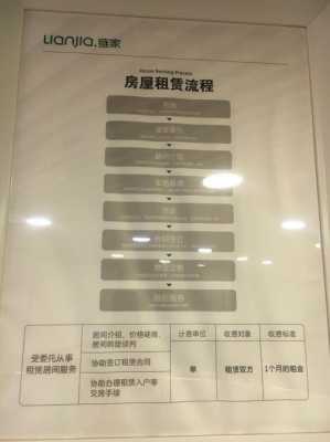 上海租房流程和费用？上海租房车一天多少钱-图2