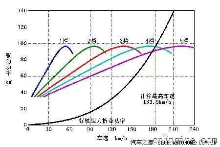 福克斯发动机曲线图（福克斯发动机结构图）